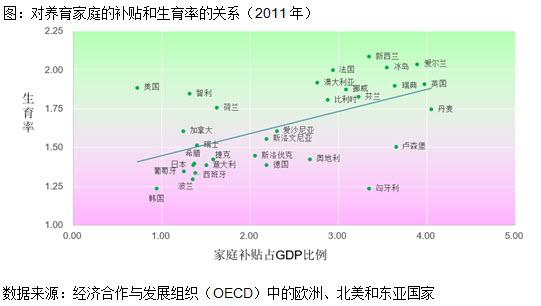 欧洲人口政策_欧洲