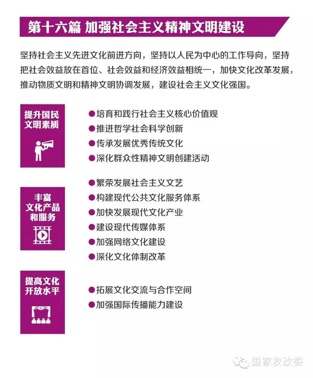 国家发改委发布“十三五规划”纲要草案