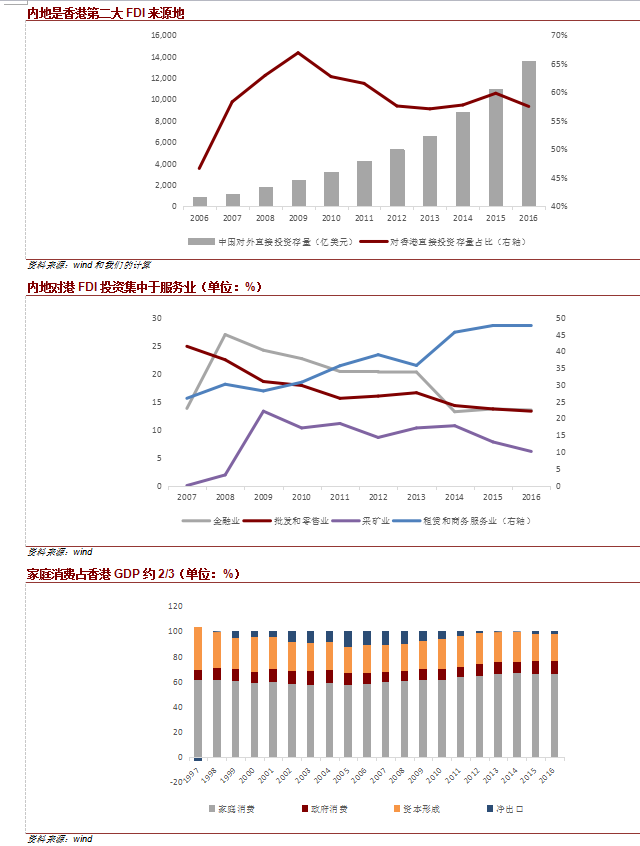 香港18年gdp