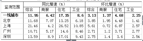 盛松成：楼市亟需供给调控 一线城市供地完全可增加