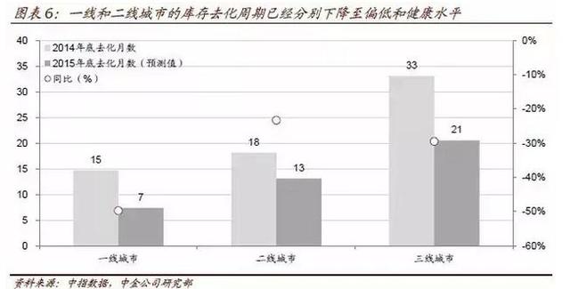 2016年中国房地产10大预测 - luoxunb - luoxunb的博客 2016年中国房地产10大预测