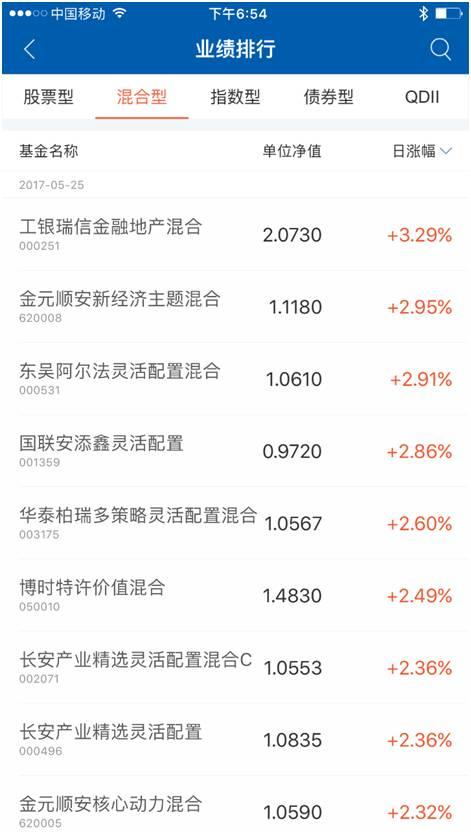 工商银行全新推出“工盈研选”品牌 博时多只优质产品入选球速体育- 球速体育官方网站- 球速体育APP下载- 助力世界杯