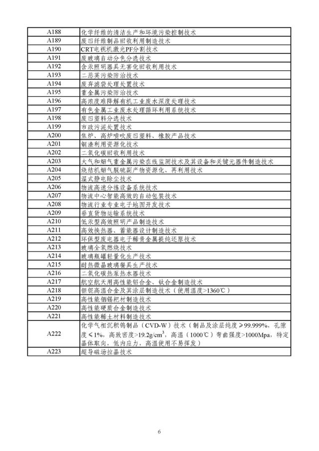 财政部：鼓励引进页岩气开发等先进技术