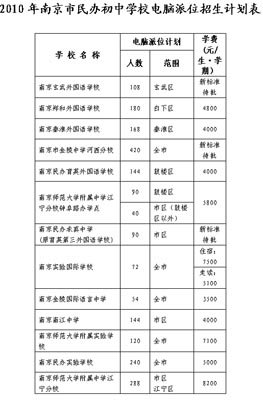 小升初:南外和民办初中电脑派位计划确定