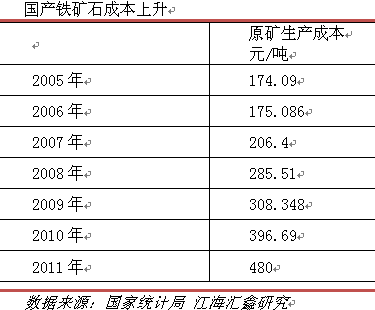 2012年螺纹钢投资策略分析