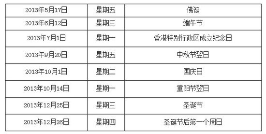 港股本周五因佛诞节假期休市一天