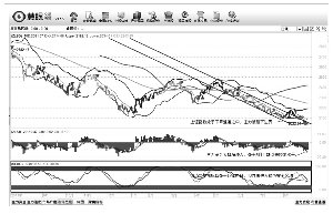 大盘指数屡创新低 成交萎缩形势堪忧_财经_腾