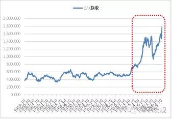 2010韩国人均gdp_人均gdp和人均可支配收入中国省份gdp总量排名