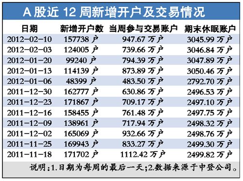 中国股民人口_中国股民搞笑图片(2)