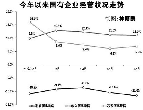 企业利润总量增加说明企业经济效益提高(2)