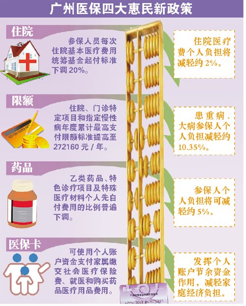 650万人口_人口普查(3)