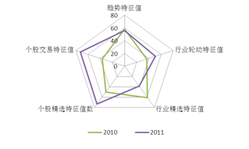 好买基金:交银施罗德系基金风格分析