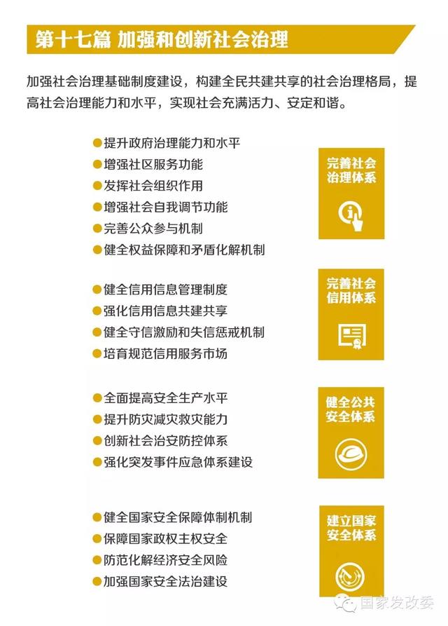 国家发改委发布“十三五规划”纲要草案