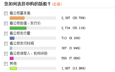 今顶格申购两新股仅需43万融资融券可曲线打新