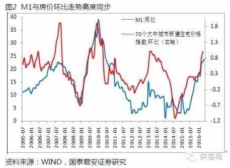 媒体：辛苦一辈子 可能真不如倒腾几套房