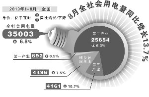 中国四月份gdp增速_中国gdp增速图(2)