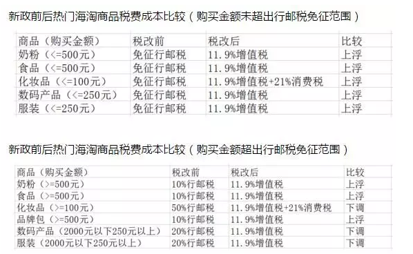 海关雁过拔毛扼杀海外代购 你还能买到物美价