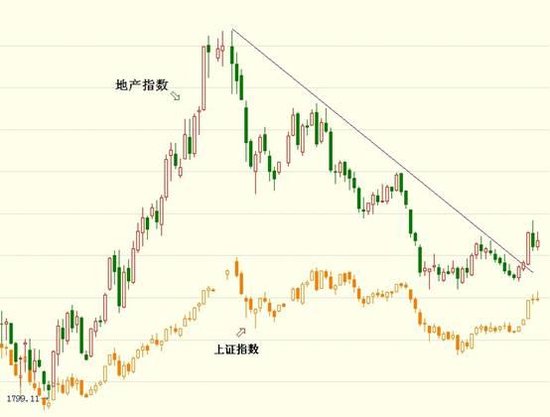 gdp第二轮_美国第二轮大规模 减税革命 准备开启 靓丽GDP背后隐藏的风险正拖垮市场(2)