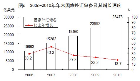 2021年全国gdp能耗