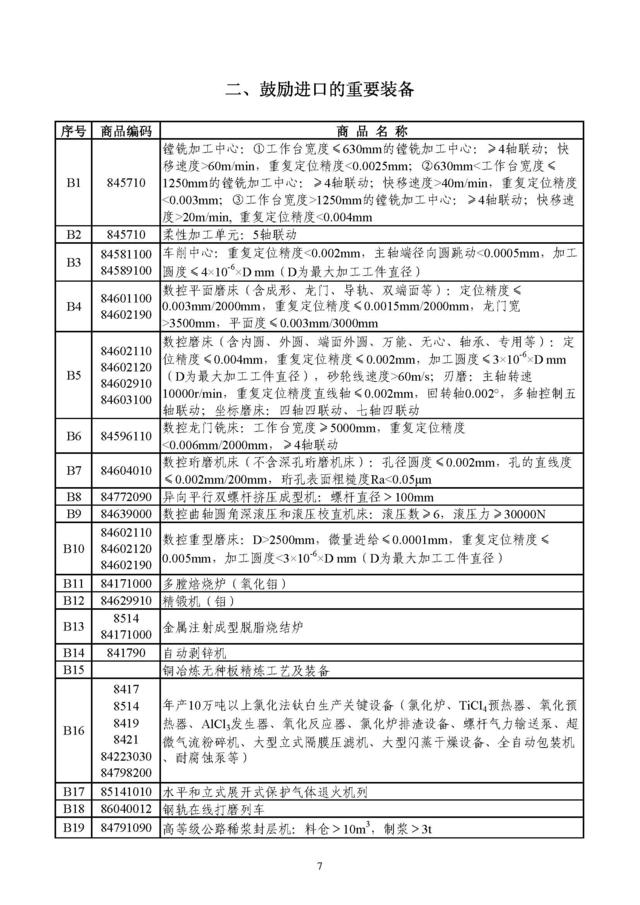 财政部：鼓励引进页岩气开发等先进技术