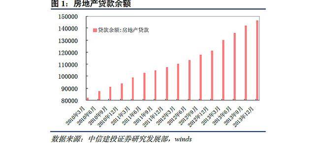 财经观察：限贷放松难阻楼市低迷