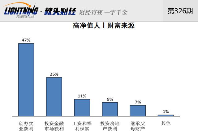 2017年普通人如何靠投资赚钱?