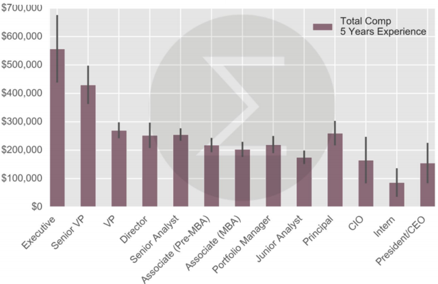 在对冲基金工作能挣多少钱?