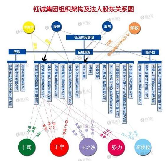 e租宝代销员工遭协查 728亿元融资会否崩盘