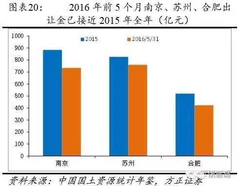 媒体：辛苦一辈子 可能真不如倒腾几套房