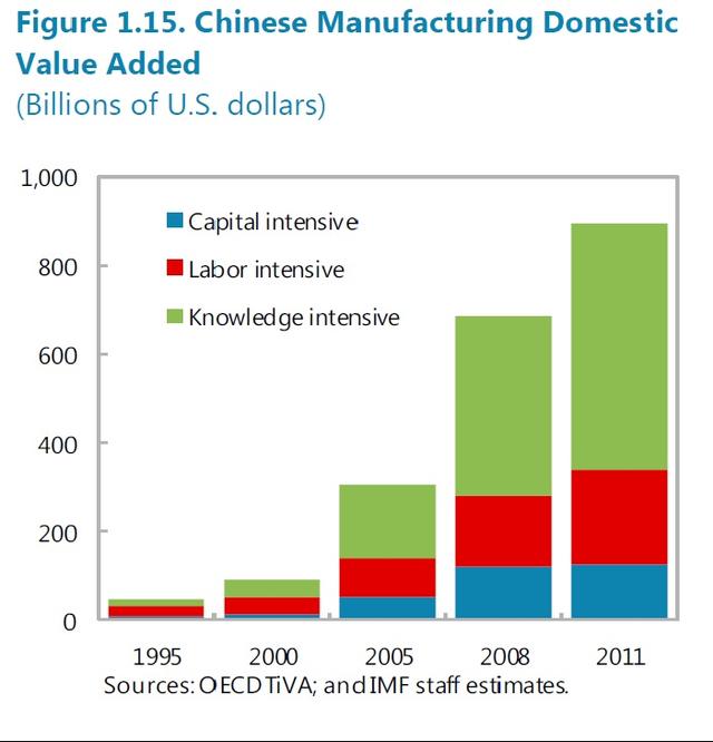 4张图告诉你中国经济是如何主宰世界贸易的