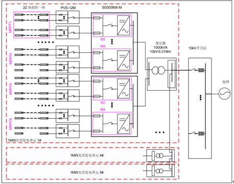 汽车仿真模拟驾驶器_逆变器仿真_逆变输出电压高出100v那坏了