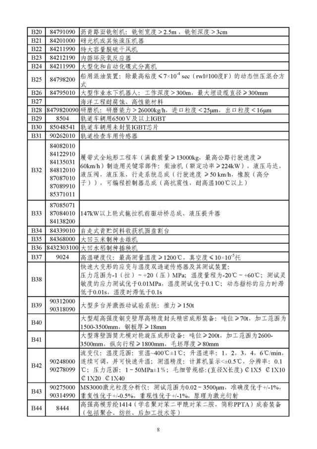 财政部：鼓励引进页岩气开发等先进技术