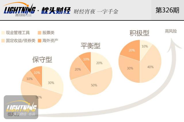 2017年普通人如何靠投资赚钱?