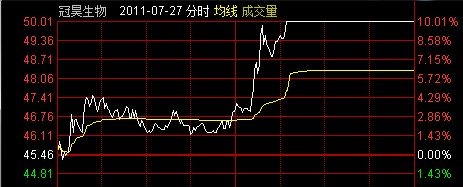 乐者为王:实盘短线交易的一些技巧 乐王亲口讲解崩溃模型 如何规避大跌