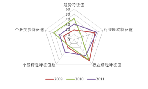 好买基金:交银施罗德系基金风格分析