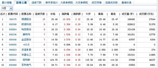 大板排名_蜂窝大板吊顶(2)
