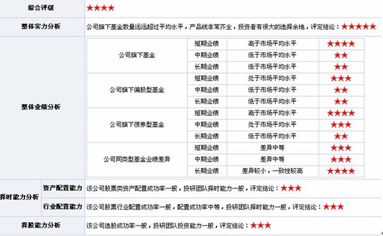 博时抗通胀增强回报基金投资价值分析