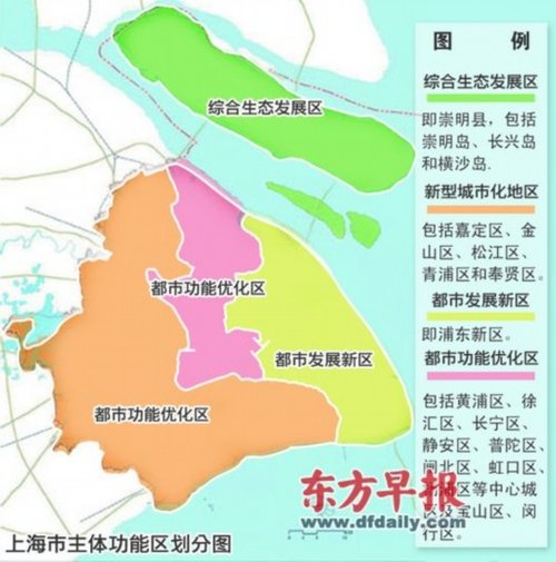 上海市主体功能区规划出炉