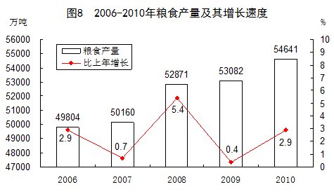 万元gdp能耗怎么算_2010年国民经济和社会发展统计公报 2011 02 28 10 32 15 二(2)