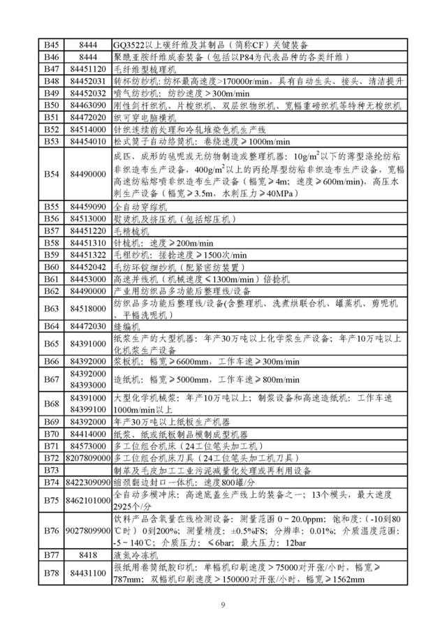 财政部：鼓励引进页岩气开发等先进技术