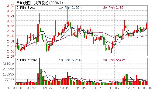 成霖卫浴_成霖股份营业收入公告