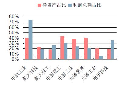 军工主题基金投资策略:战略与战术相结合