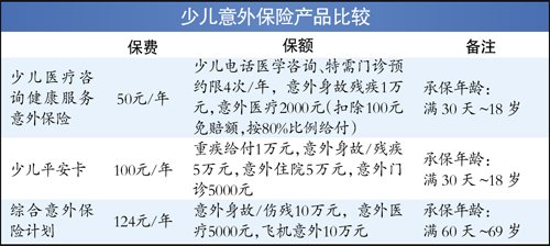 意外医疗险赔付率远高于意外险