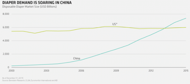 解密中国人为什么狂买日本纸尿片
