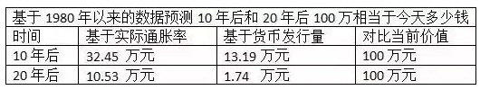 現在多少錢相當於30年前的萬元戶 嚇死寶寶了!