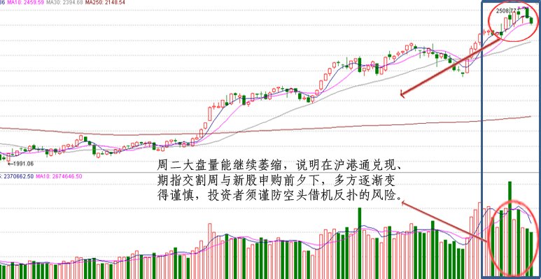 看图解盘:高位两只乌鸦暗藏三杀跌信号