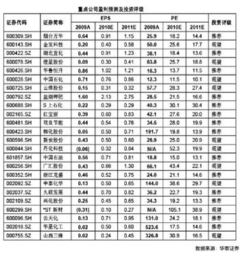 化工板块:精细化工是朝阳产业_腾讯·大楚网