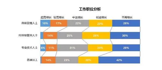 中产阶级_中国中产阶级的收入(3)