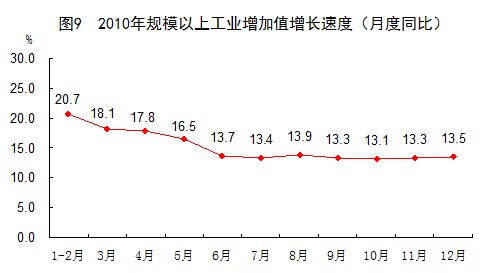 各地区万元gdp能耗_河南万元GDP能耗下降3.57