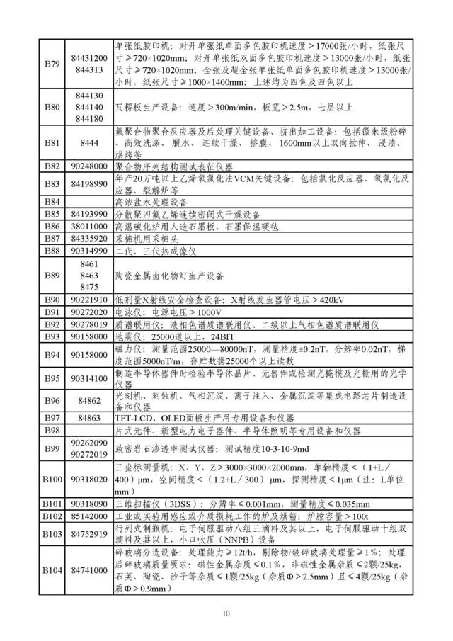 财政部：鼓励引进页岩气开发等先进技术